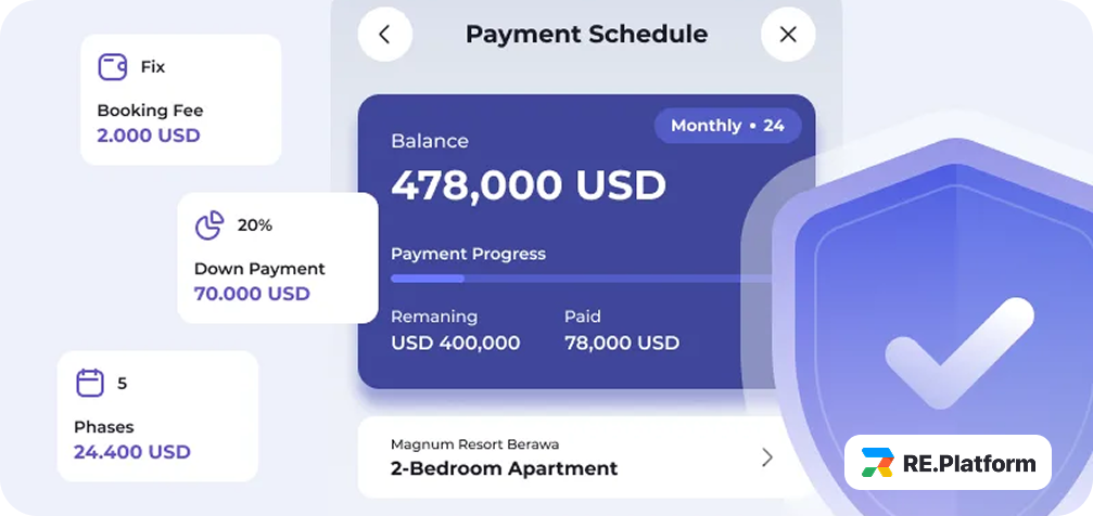 كيف تساعد أنظمة إدارة علاقات العملاء (CRM) مطوري العقارات وتبسط عملهم