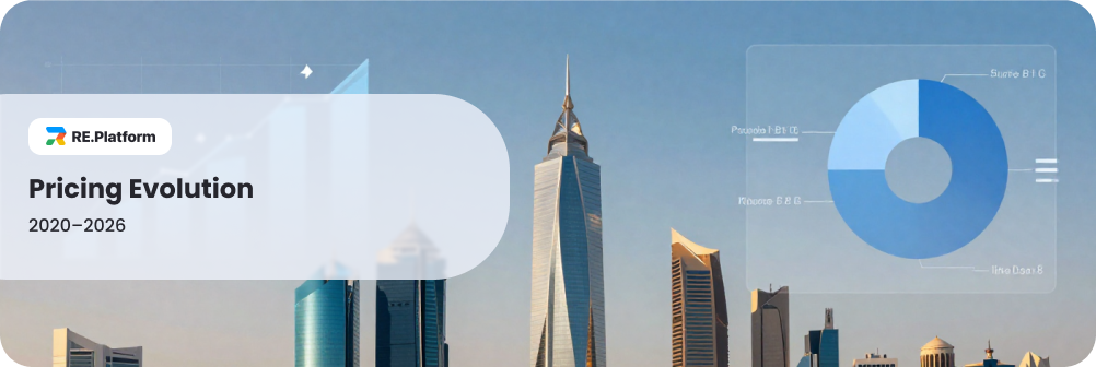 Pricing Evolution 2020–2026