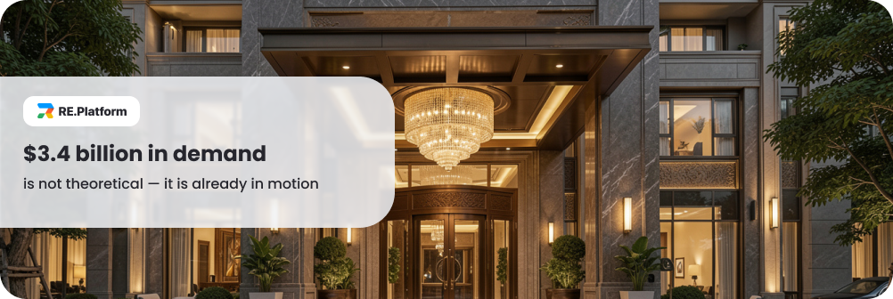 $3.4 billion in demand is not theoretical — it is already in motion