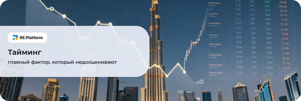 Тайминг: главный фактор, который недооценивают