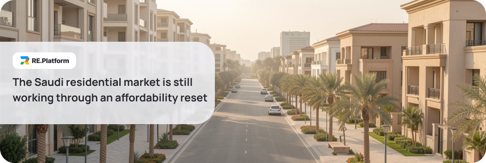 The Saudi residential market is still working through an affordability reset