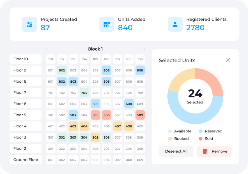 تقارير وتحليلات المبيعات.